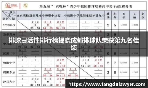 排球灵活性排行榜揭晓成都排球队荣获第九名佳绩