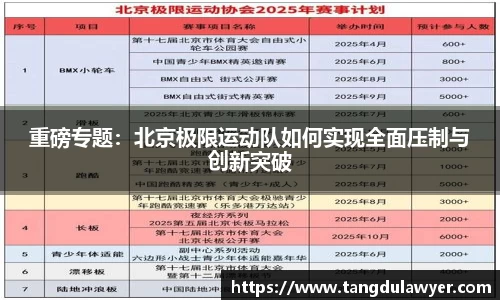 重磅专题：北京极限运动队如何实现全面压制与创新突破